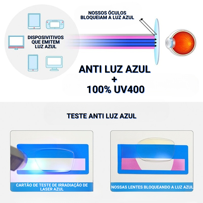 ÓCULOS ANTI LUZ AZUL